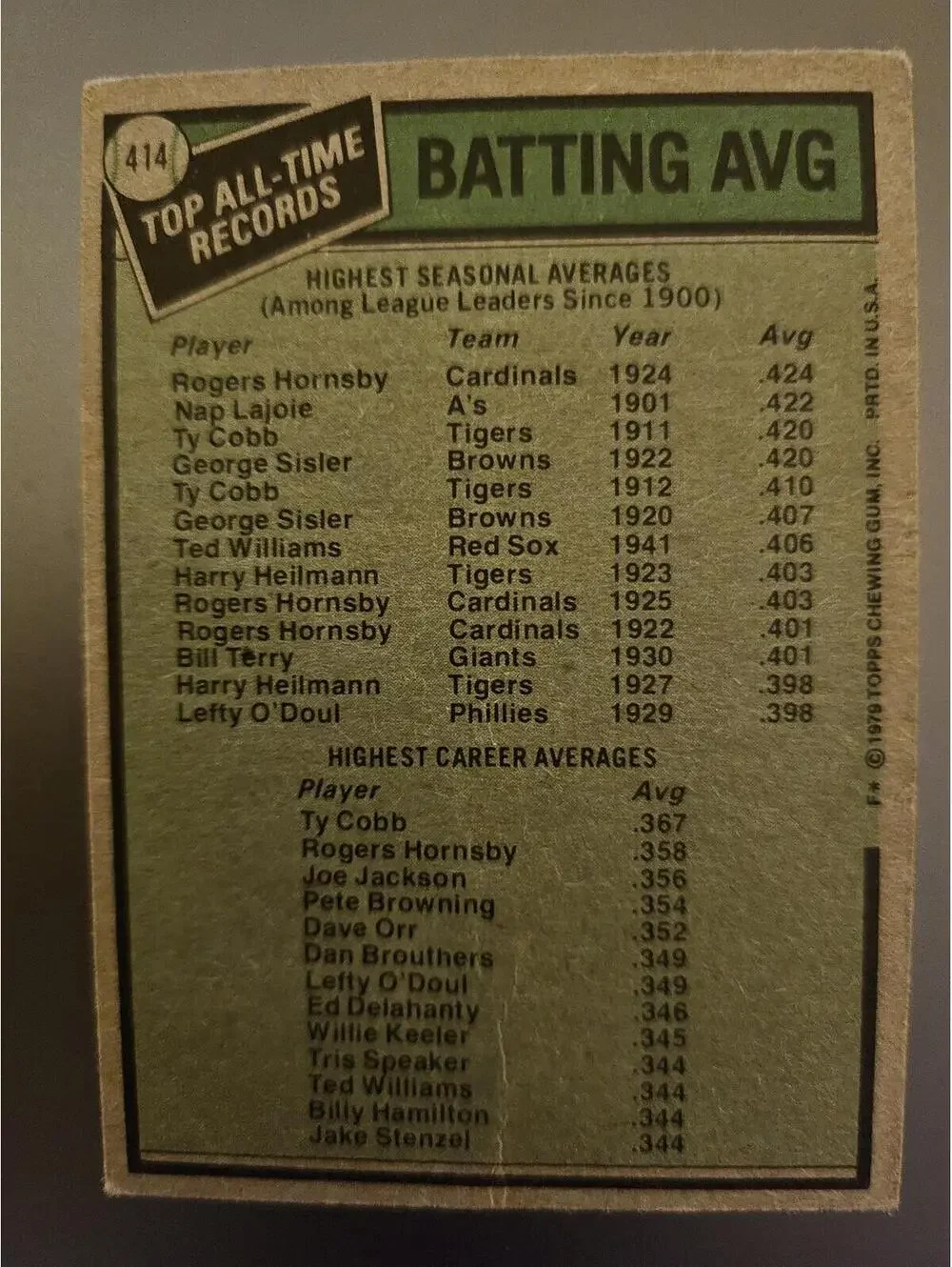 1979 Topps - All-Time Record Holders Batting AVG #414 Rogers Hornsby, Ty Cobb